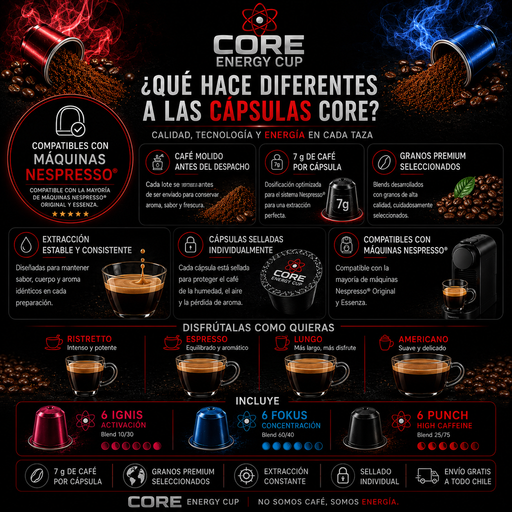 Pack Descubrimiento CORE | 18 Cápsulas Compatibles Nespresso